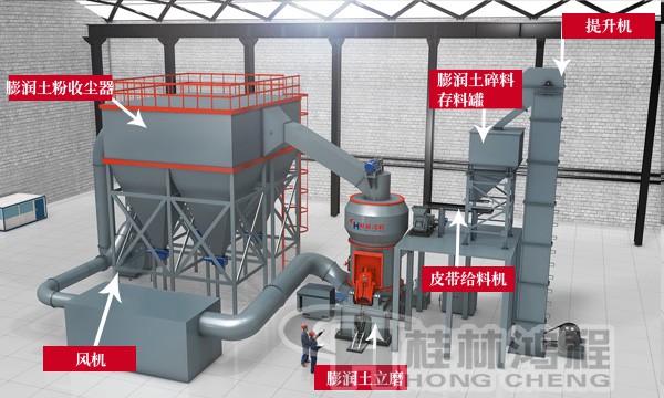 膨潤土立式磨粉機生產(chǎn)線 膨潤土立式磨粉機生產(chǎn)線