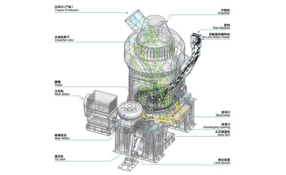 HLM大型立式磨粉機(jī)結(jié)構(gòu)工作原理 HLM大型立式磨粉機(jī)結(jié)構(gòu)工作原理